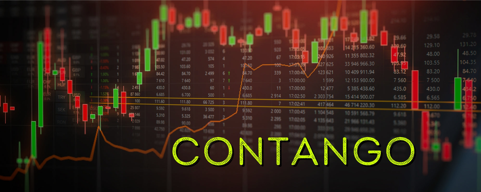 Contrango Contango